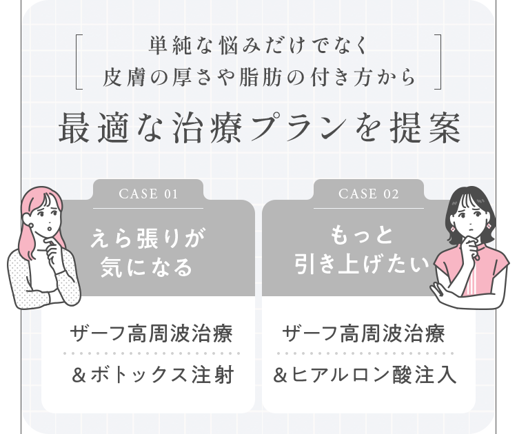 単純な悩みだけでなく皮膚の厚さや脂肪の付き方から